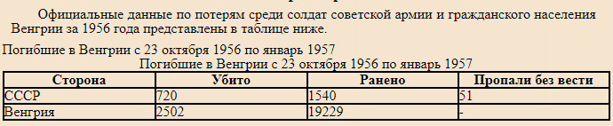 Потери сторон