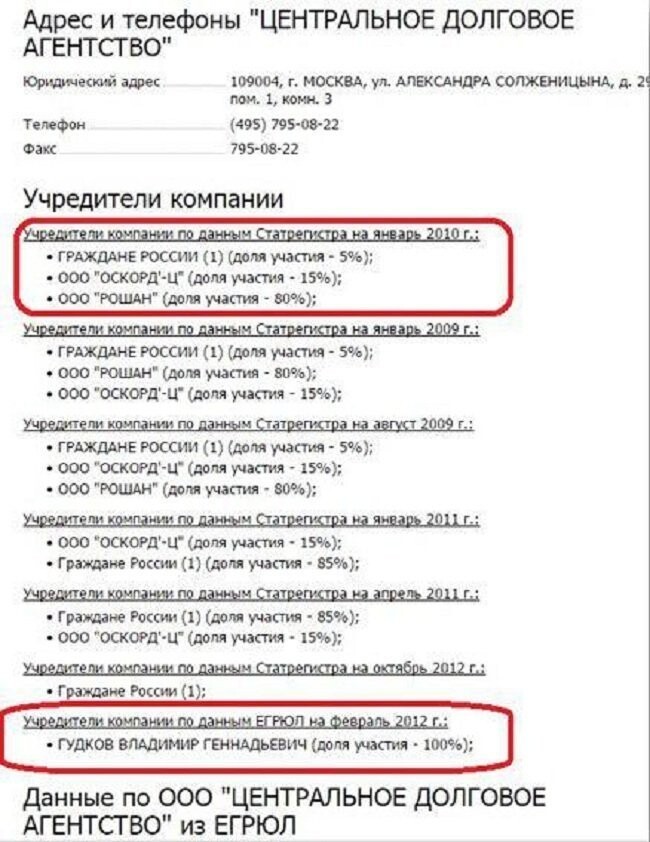 Дмитрий Гудков: безработный кровожадный бизнесмен