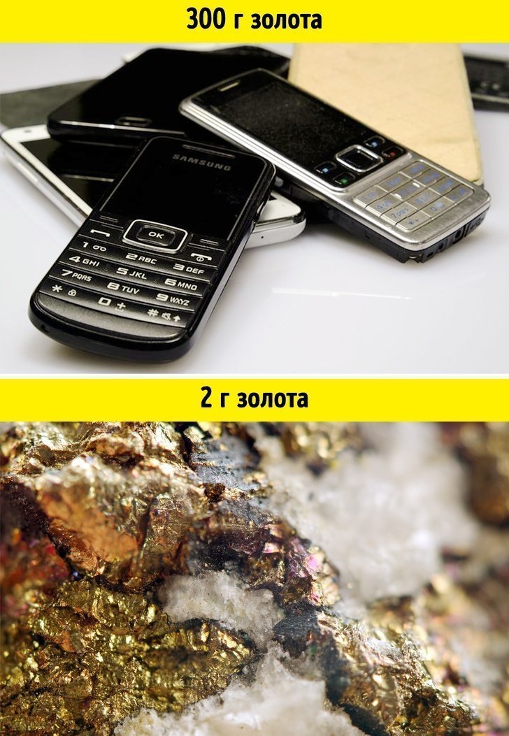 В тонне сотовых телефонов больше золота, чем в тонне золотой руды