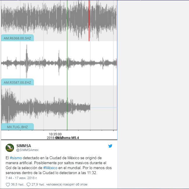В Мехико зафиксировали искусственное землетрясение от прыжков болельщиков