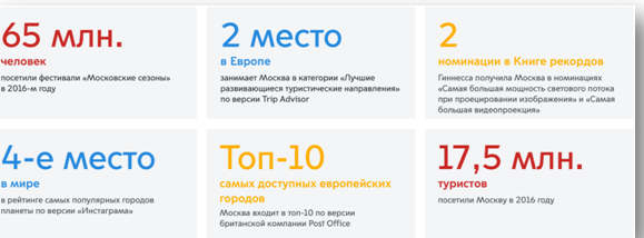 Москва – город туристической мечты по версии National Geographic и Instagram*
