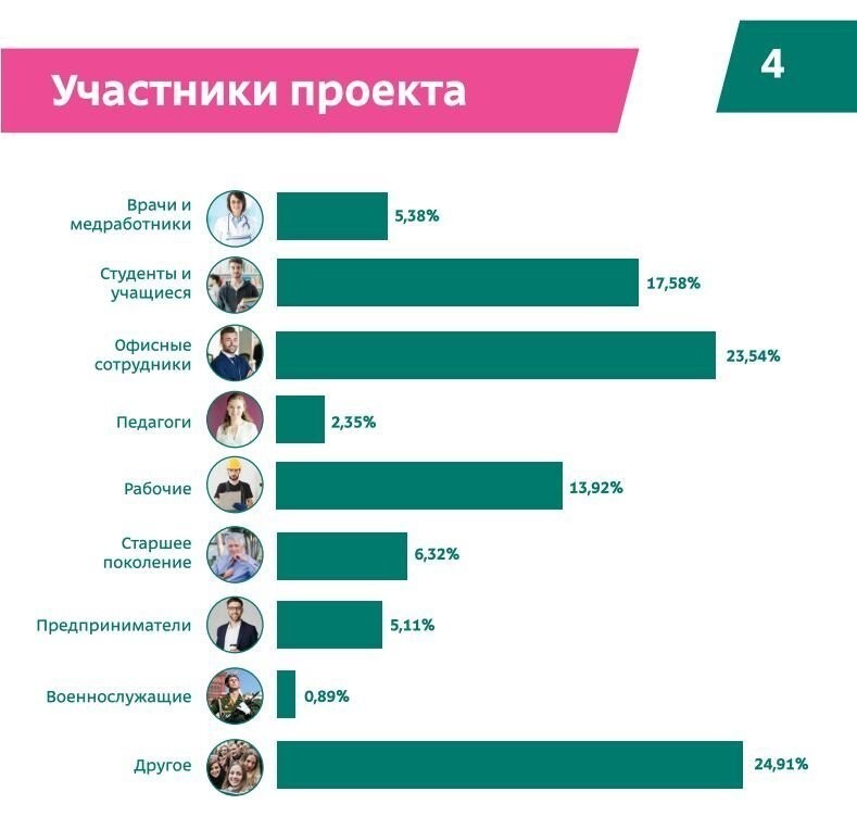Как изменилось качество жизни в Москве за 10 лет