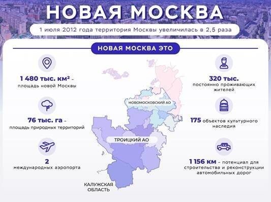 Расширение российской столицы: как изменилась Москва в период с 2011 по 2018 годы