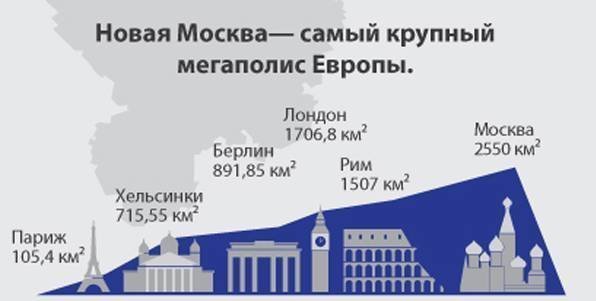 Расширение российской столицы: как изменилась Москва в период с 2011 по 2018 годы