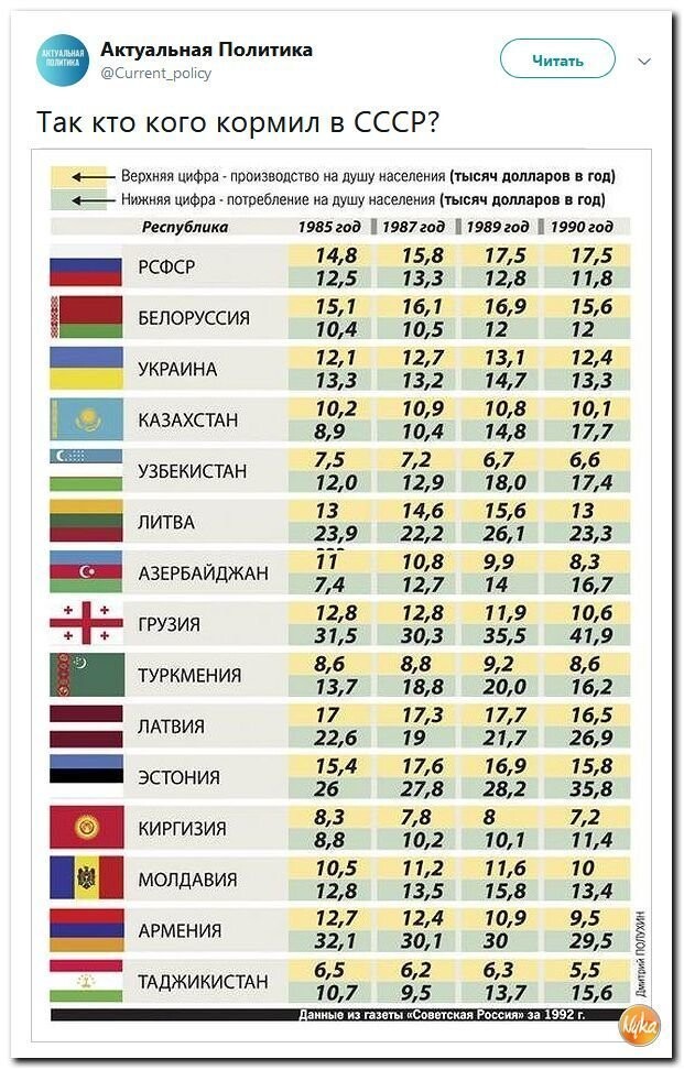 Политические коментарии - 515