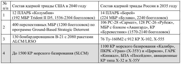 Новая ядерная доктрина США: только приняли, сразу начали переделывать