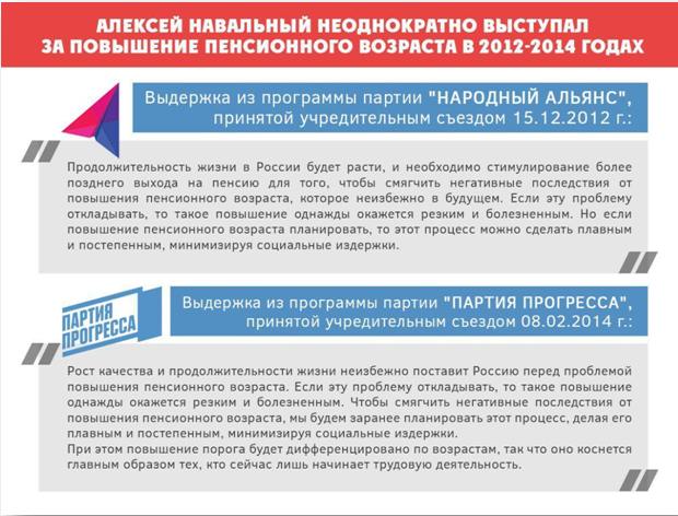 Митинги против пенсионной реформы: полнейший провал переобувшегося на лету Алексея Навального