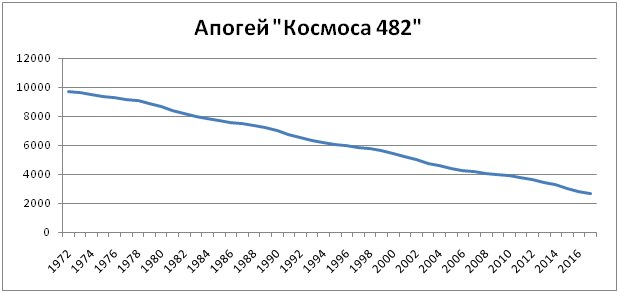 Возвращение домой после полувека скитаний в космосе