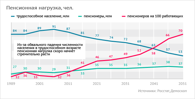 Про пенсионную реформу - совсем кратко, для дибилов