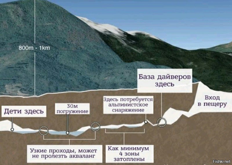 Спасли всё таки 12 детей в Таиланде из такой ловушки