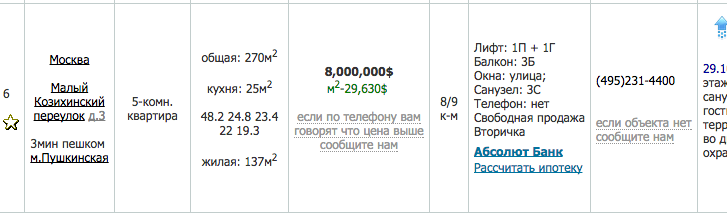 Роскошная жизнь руководства Пенсионного Фонда РФ