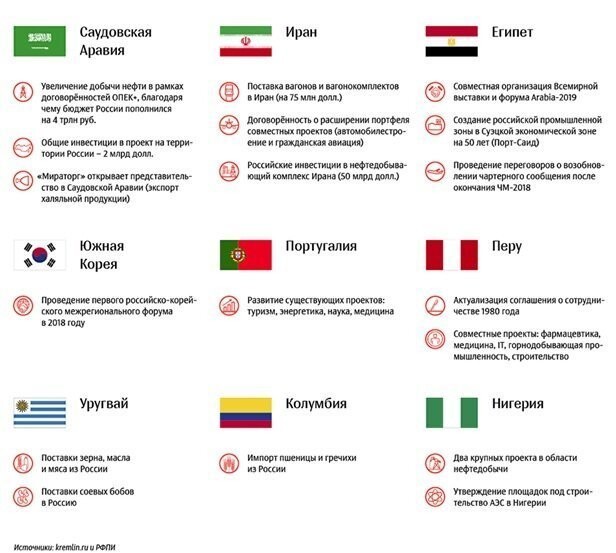 ЧМ-2018: разрушение мифов, новые партнёры и довольные болельщики