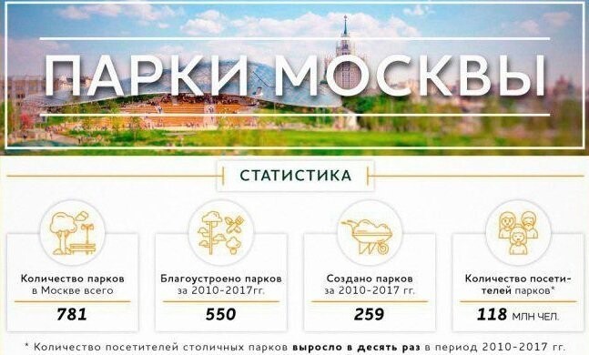Москва в зелени: как менялся Парк Горького
