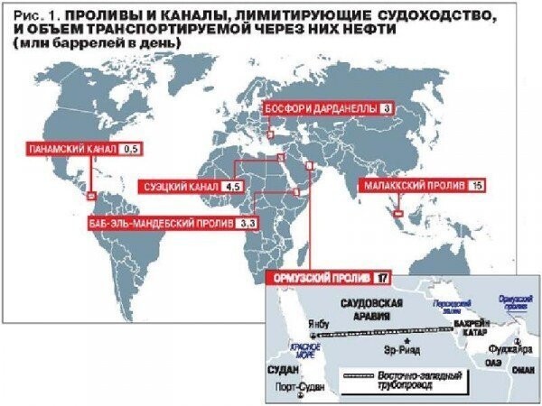 Говорят про участие России в войне в Йемене