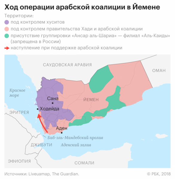 Говорят про участие России в войне в Йемене