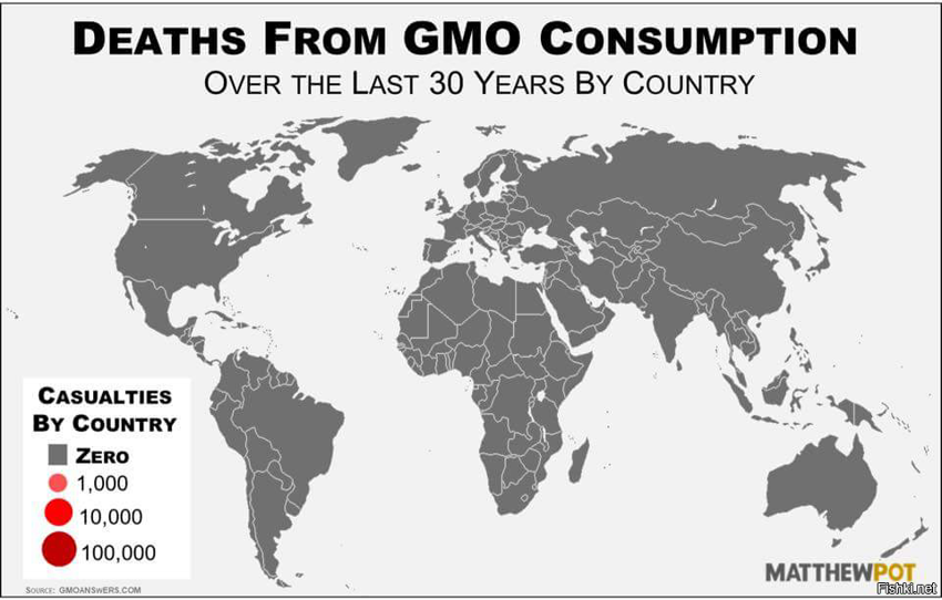 Статистика смертей от ГМО за последние 30 лет