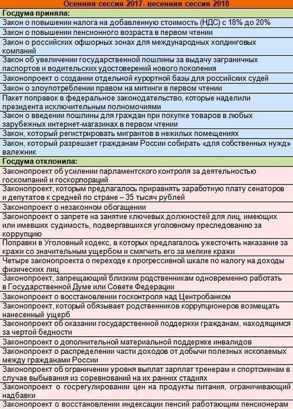 Политические коментарии - 551
