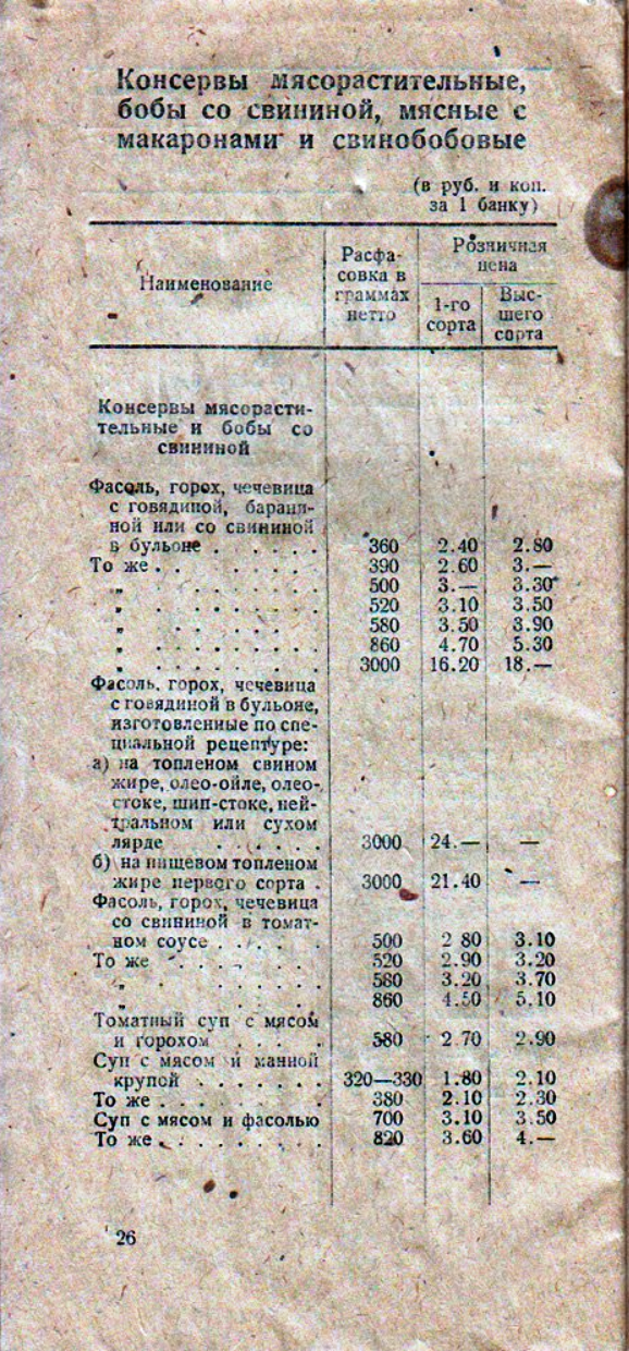 1940. Ленинград. Прейскурант на мясотовары