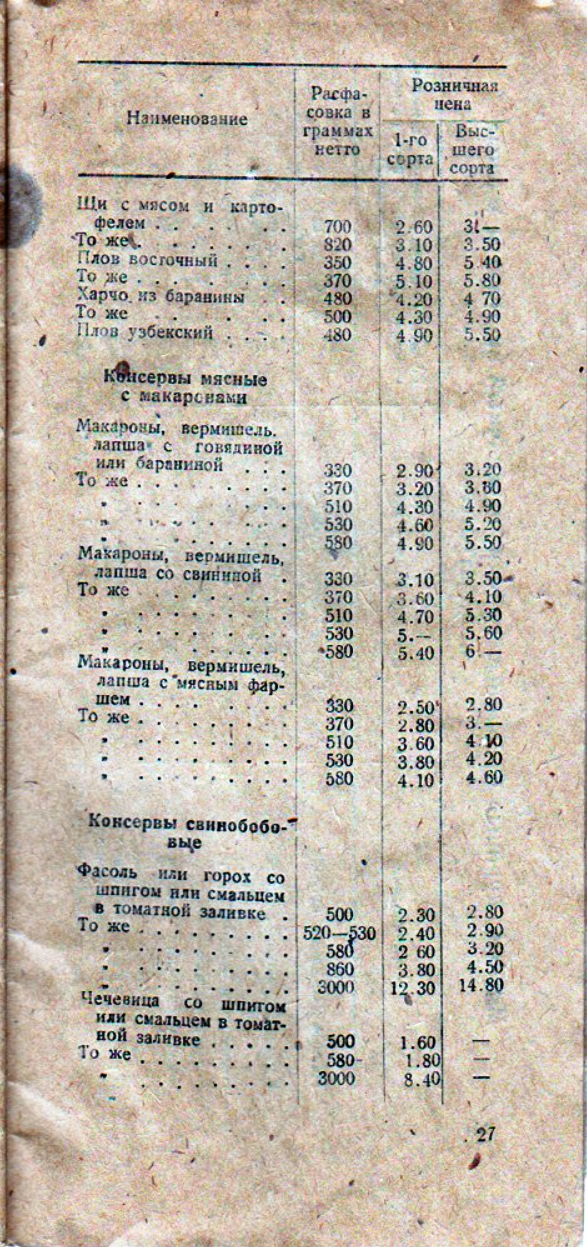 1940. Ленинград. Прейскурант на мясотовары