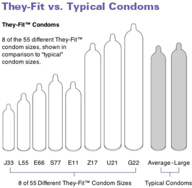 На картинке - сравнение 8 презервативов из разнообразной линейки TheyFit с презервативами стандартного размера (выделены серым)