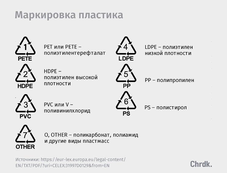 Что происходит с пластиковым пакетом после «смерти»