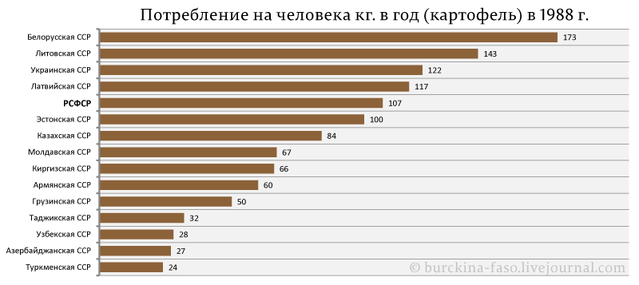Русские в СССР пахали на народы окраин