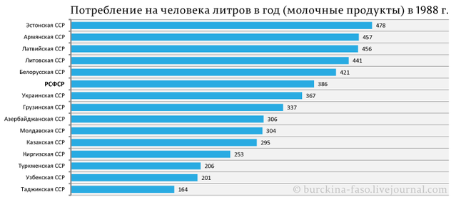 Русские в СССР пахали на народы окраин