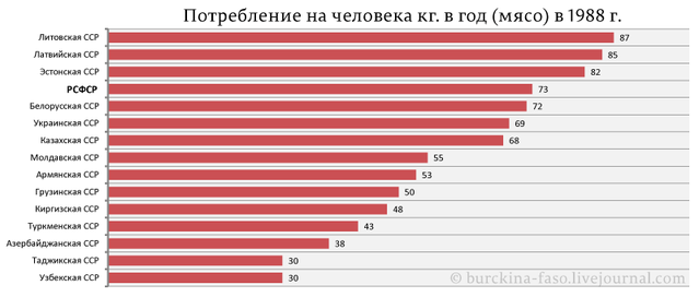 Русские в СССР пахали на народы окраин