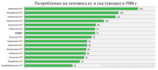 Русские в СССР пахали на народы окраин