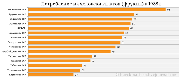 Русские в СССР пахали на народы окраин