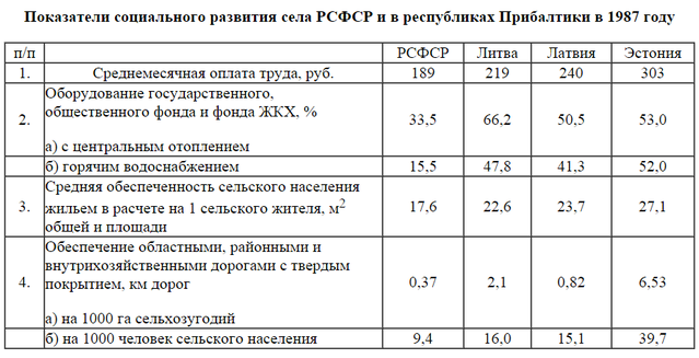 Русские в СССР пахали на народы окраин