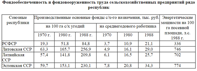 Русские в СССР пахали на народы окраин