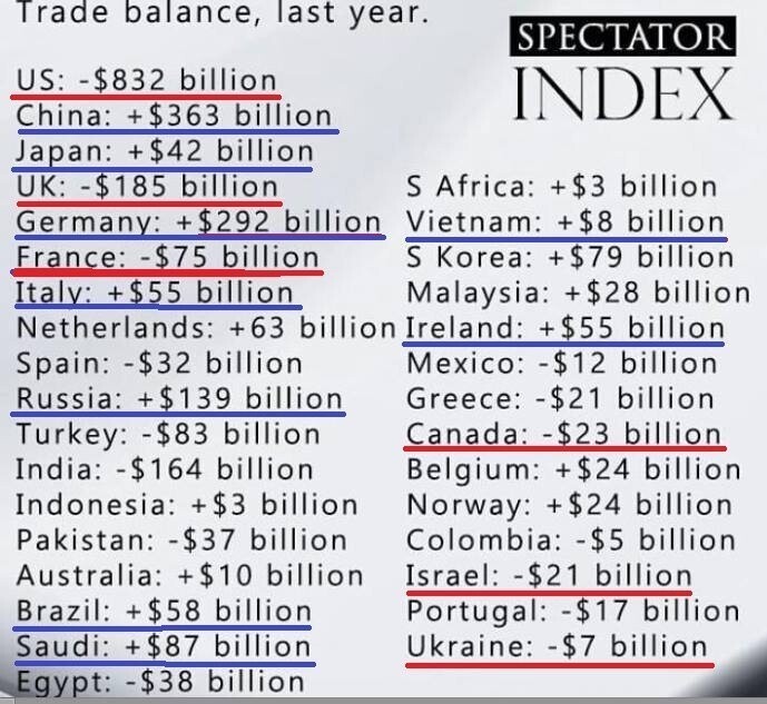 Россия и США - никогда мы не будем братьями