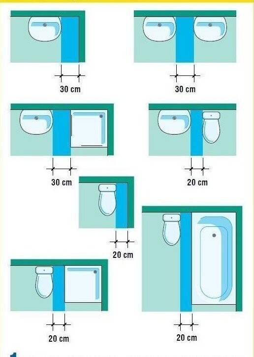 Минимальные расстояния между сантехникой