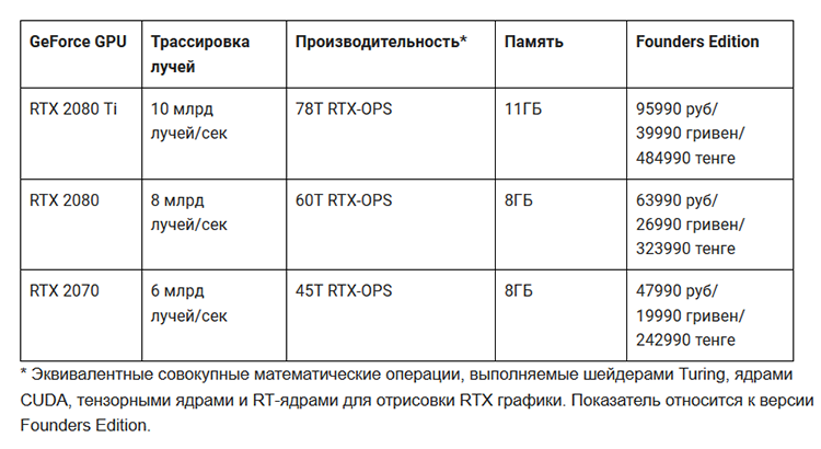 NVidia постит странные картинки в твиттере