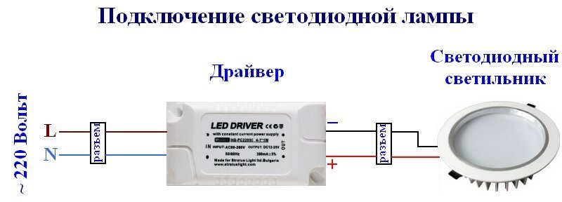 Светодиодный декор и современный дизайн в примерах