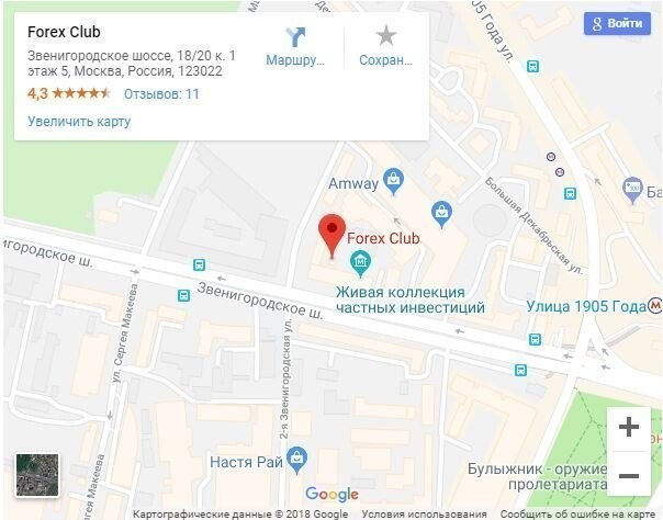 Что такое компания Форекс Клуб в России?