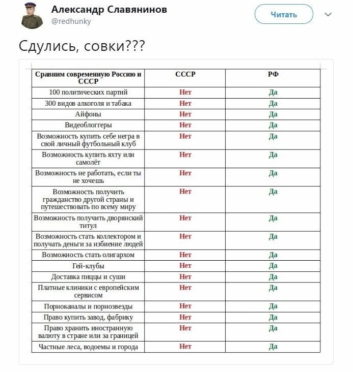 Политические коментарии соцсетей - 569