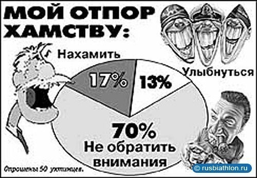 Когда читаешь российский интернет
