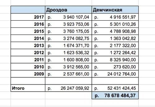 Глава Пенсионного фонда. Миллиардер