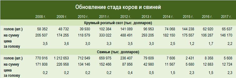 Импортозамещение скотного двора