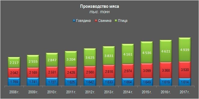 Импортозамещение скотного двора