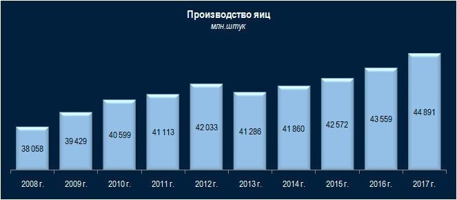 Импортозамещение скотного двора