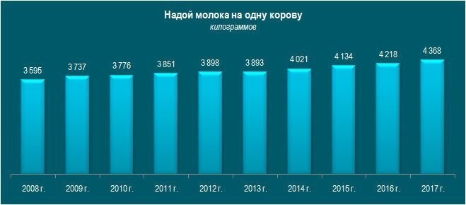 Импортозамещение скотного двора