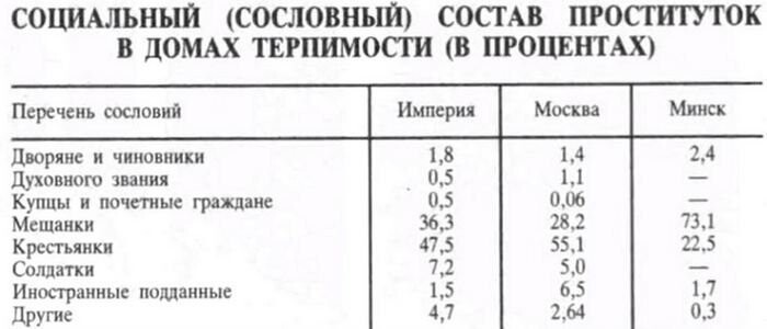 Как работали дома терпимости в Российской империи 