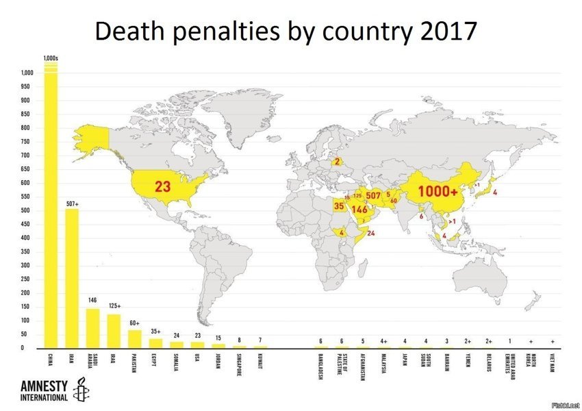 Приведённые в исполнение смертные казни в странах Мира