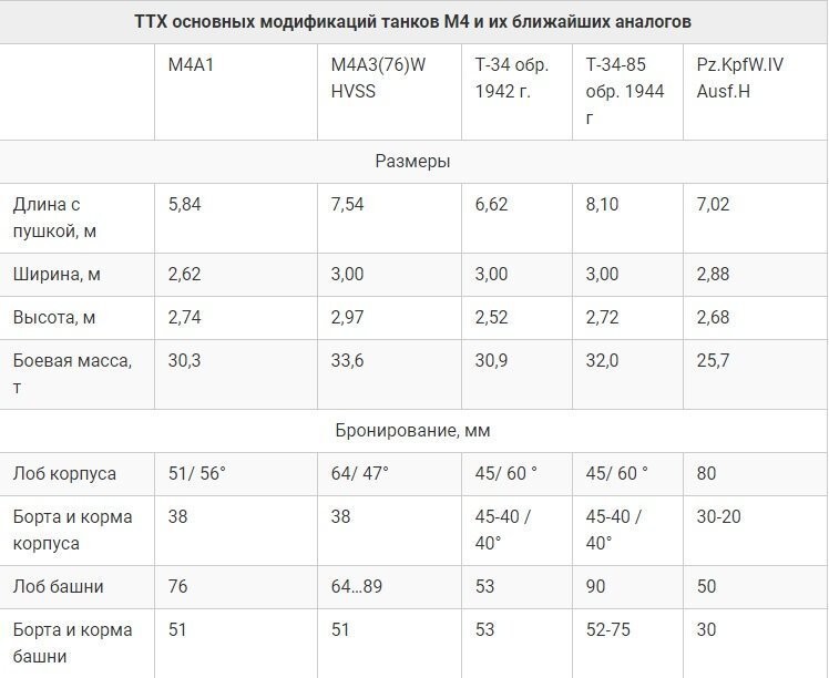 Тактико-технические характеристики