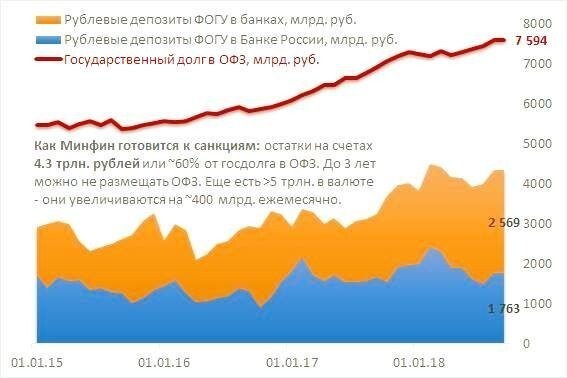 Сотни тонн долларов, или 176 самолетов с наличными. Для чего Банк России накопил 30 млрд кэша