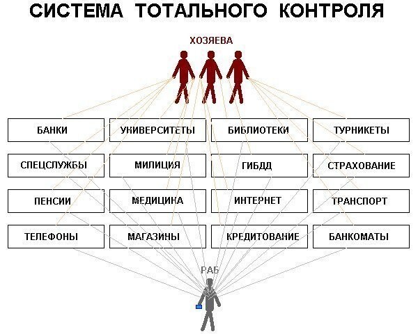 Чипы для людей — реальность 21 века