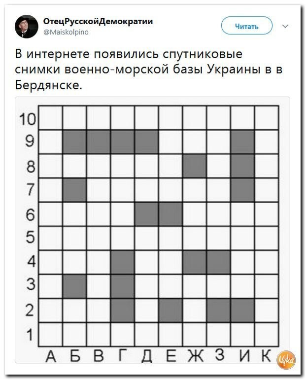 Политические коментарии соцсетей - 594